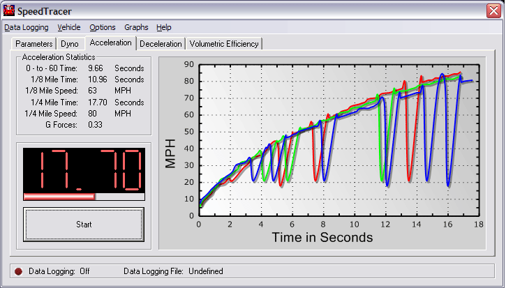 Acceleration Dialog