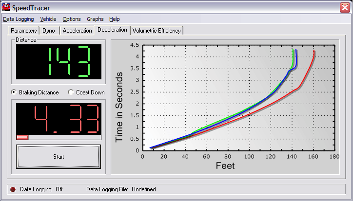 Deceleration Dialog