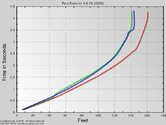 Decelera Deceleration (Braking) Save Sample