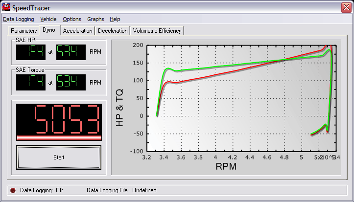 Dyno Dialog