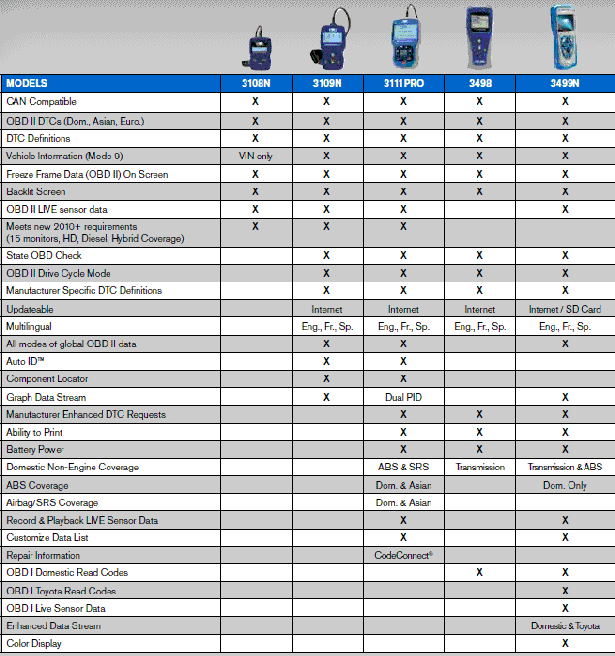 Scan Tool Comparison Chart
