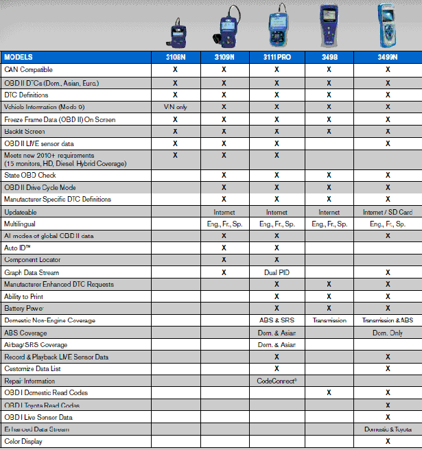 Actron Comparison Chart