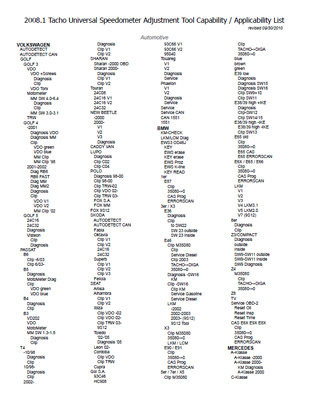 Vehicle Applicability List