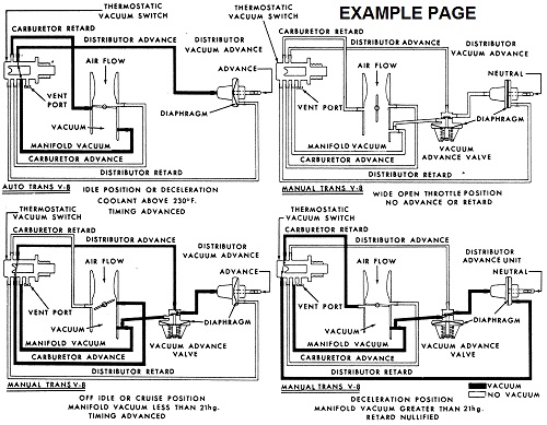 1978 Cadillac Body Vacuum Circuit Diagrams