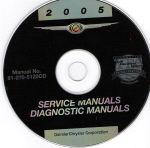 2005 Dodge Dakota Service Manual- CD Rom