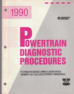 1990 Plymouth / Dodge Laser / Eagle Summit Powertrain Diagnostic Procedures