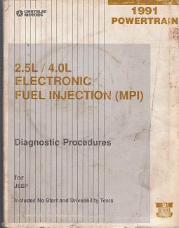1991 Jeep 2.5L / 4.0L Electronic Fuel Injection (MPI) Powertrain Diagnostic Procedures