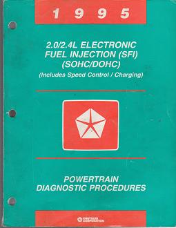 1995 Chrysler Sebring / Cirrus / Dodge Avenger / Stratus / Neon / Eagle Talon Powertrain Diagnostic Procedures
