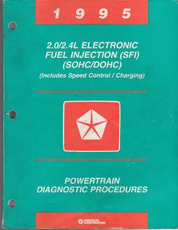 1995 Chrysler Sebring / Cirrus / Dodge Avenger / Stratus / Neon / Eagle Talon Powertrain Diagnostic Procedures