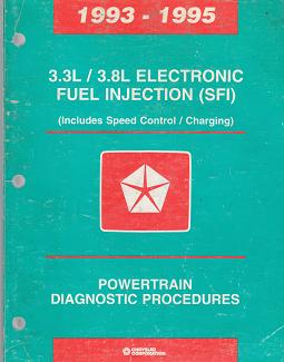 1993 - 1995 Chrysler New Yorker Salon / Town & Country / Dodge Caravan / Dynasty / Grand Caravan / Plymouth  Voyager Powertrain Diagnostic Procedures