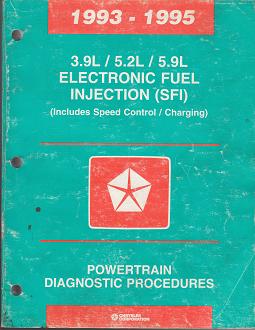 1993 - 1995 3.9L / 5.2L / 5.9L Electronic Fuel Injection (SFI) Powertrain Diagnostic Procedures