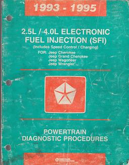 1993 - 1995 Jeep Cherokee / Grand Cherokee / Wagoneer / Wrangler 2.5L / 4.0L Electronic Fuel Injection (SFI) Powertrain Diagnostic Procedures