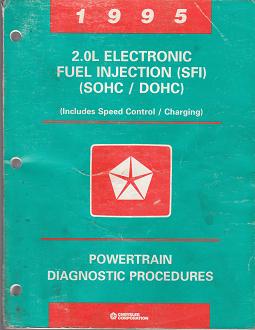 1995 Chrysler Sebring / Cirrus / Dodge Avenger / Stratus / Neon / Eagle Talon 2.0 Electronic Fuel Injection Powertrain Diagnostic Procedures