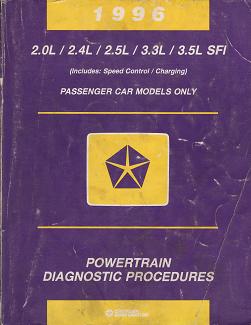 1996 Chrysler / Dodge / Plymouth / Eagle 2.0L / 2.4L / 2.5L / 3.3L / 3.5L SFI Passenger Car Models Only Powertrain Diagnostic Procedures