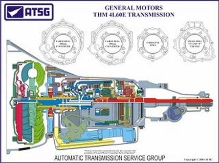 GM 4L60-E 18 X 24 Color Cutaway - Poster