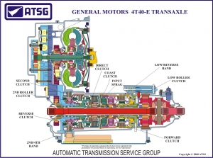 GM 4T40-E 18 X 24 Color Cutaway - Poster