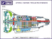 GM THM 400 18 X 24 Color Cutaway ATSG Poster