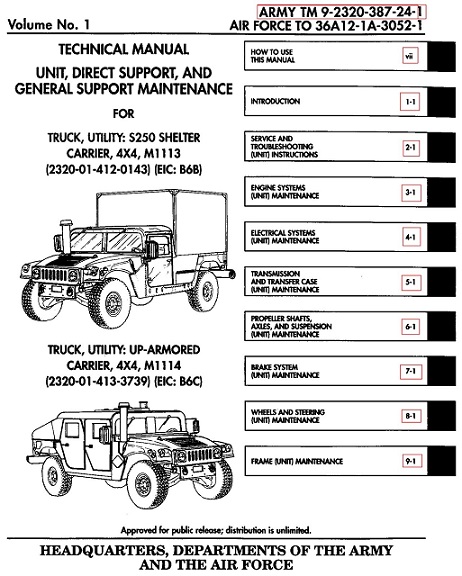 Army M998 HMMWV HUMMER HUMVEE Service, Operator & Parts Manuals CD-ROM