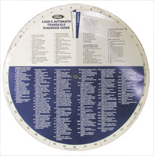 Ford AXOD-E Automatic Transaxle Diagnostic Guide