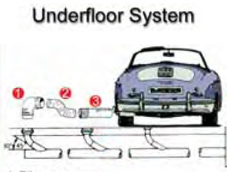 Crushproof Car Dealership Kit - Underfloor Exhaust Hose System