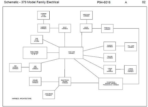 Peterbilt 379 Wiring Diagram from www.auto-repair-manuals.com