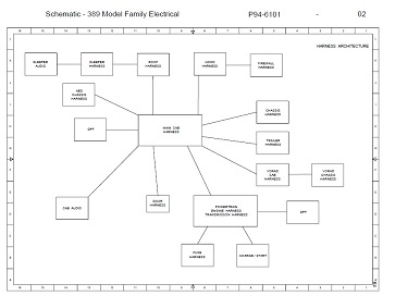 2008 - 2015 Peterbilt 389 Family Complete Electrical Wiring Diagrams