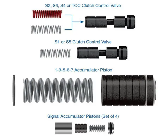 GM 8L90, 8L45 Sonnax Zip Kit; Shift Kit-Transtar