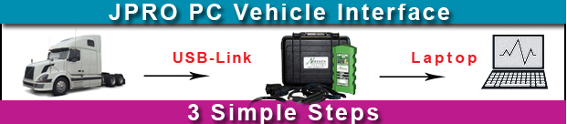 JPRO Vehicle Interface