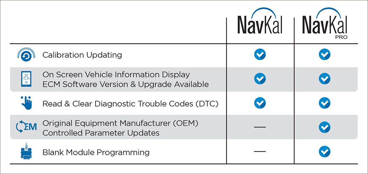 navkal_chart2